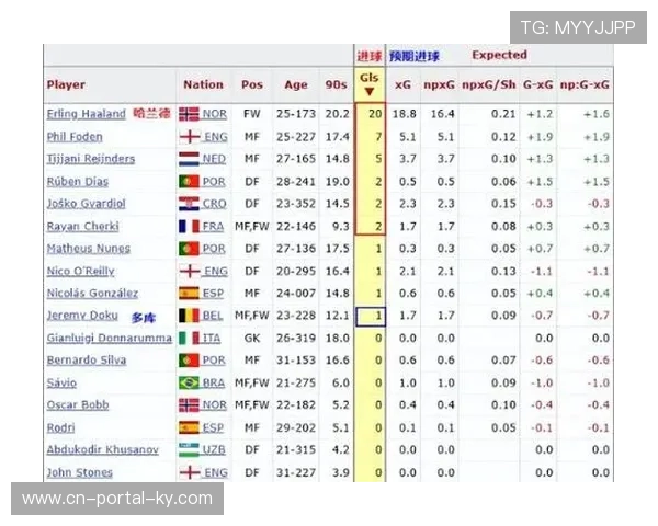 英超冬窗引援评级显示多队理性 薪资压力成操作关键