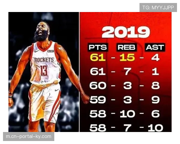 36岁哈登放豪言-凭现在阵容深度 我们有实力夺冠 36岁哈登放豪言-凭现在阵容深度 我们有实力夺冠